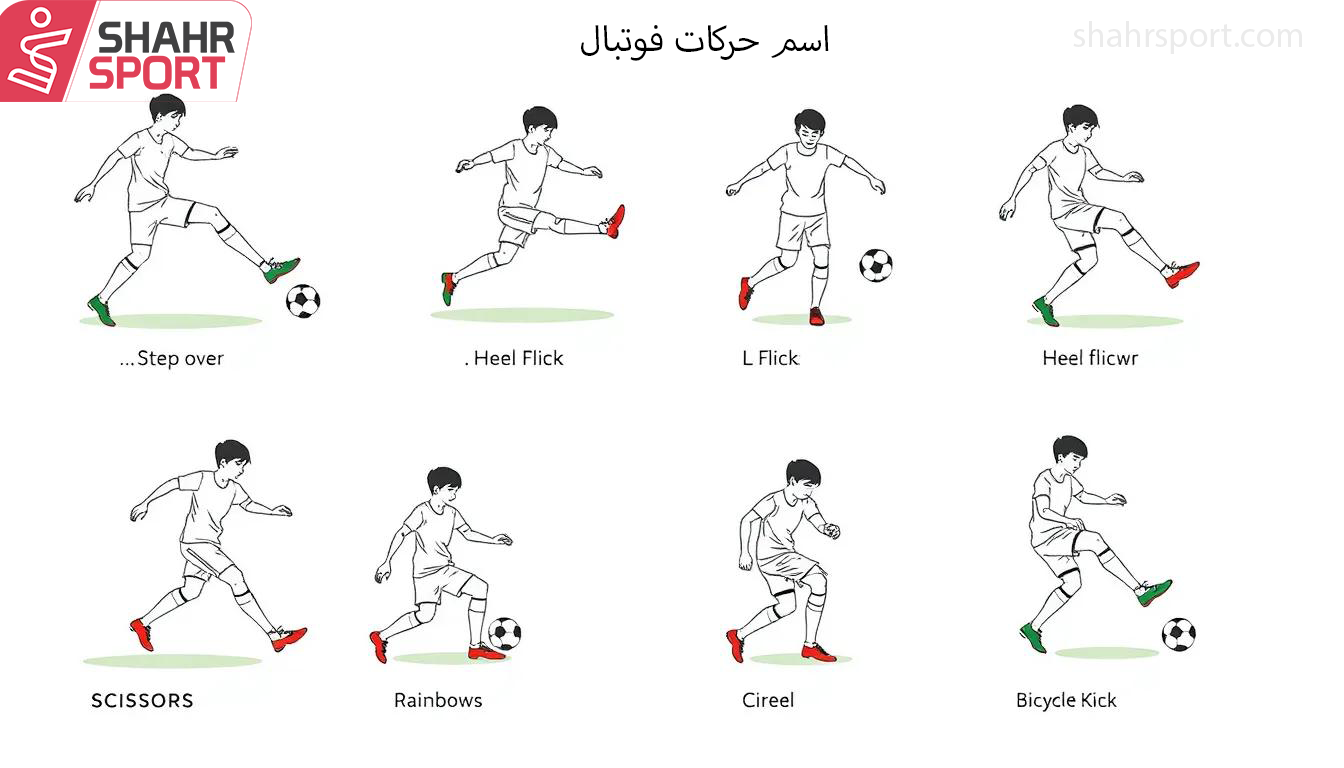 حرکات در فوتبال